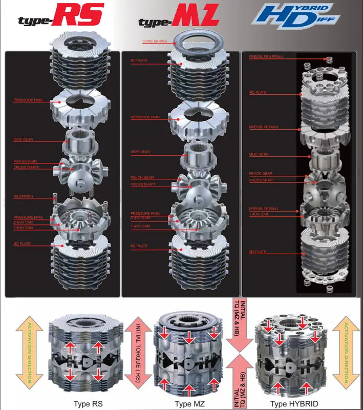 Cusco LSD Type RS 1-Way C-Size Lotus Toyota 2ZR-FAE CVT 6MT
